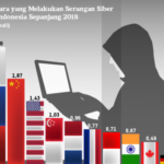 Komdigi serta BSSN Bersinergi Perkuat Keamanan Siber Indonesia