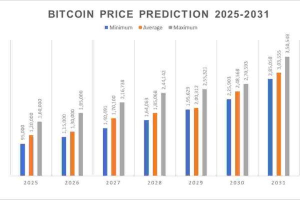 Prediksi Harga Bitcoin Di Masa Depan - Perkiraan Harga Bitcoin di Era Depan: Antara Analisa Ekonomi serta Aspek Global.